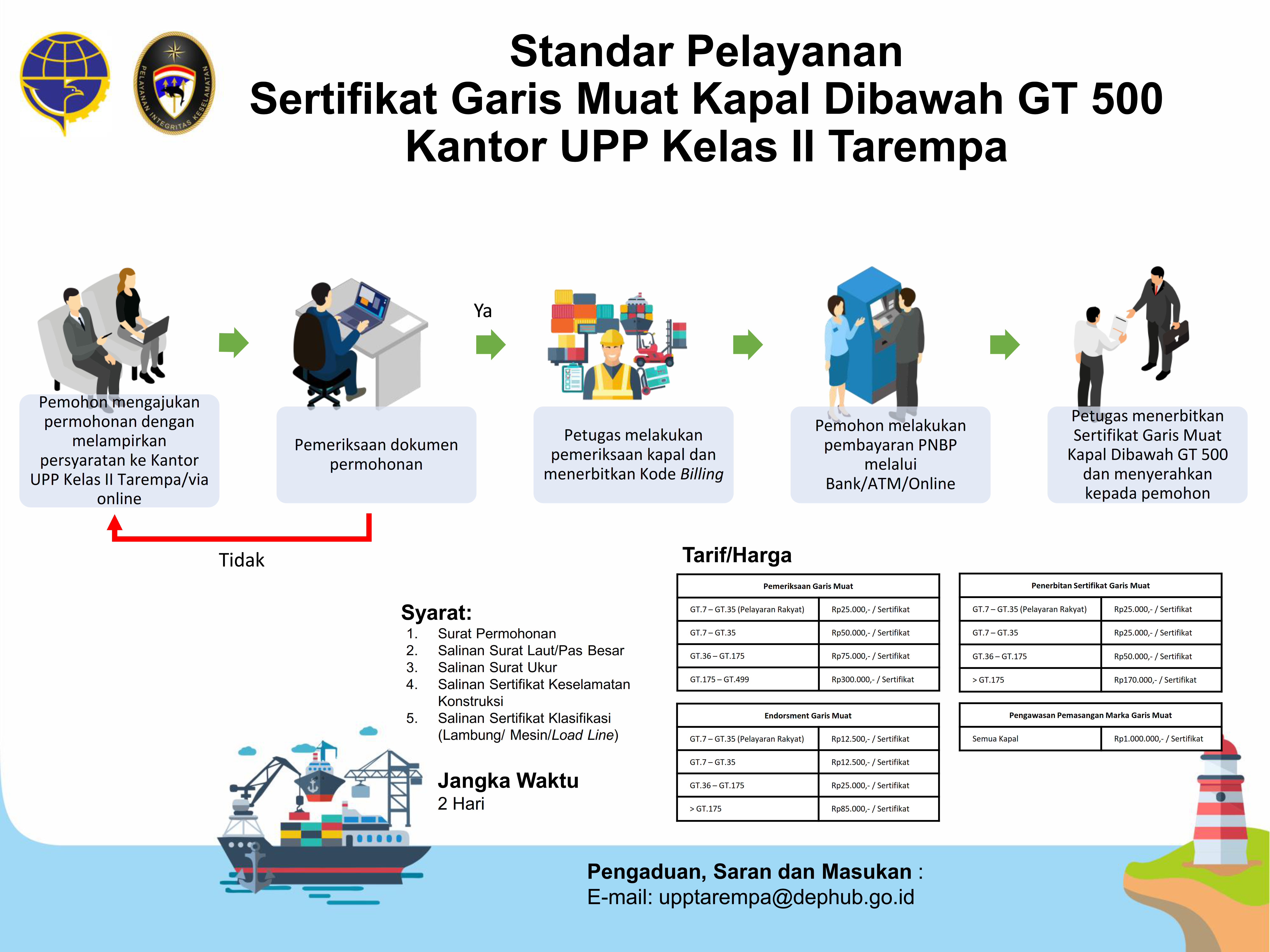 11. Infografis Sertifikat Garis Muat Kapal Dibawah GT 500 KUPP Tarempa.png